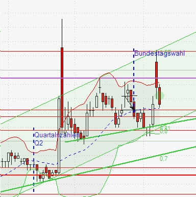 Conergy, wie Phönix aus der Asche ? 265490