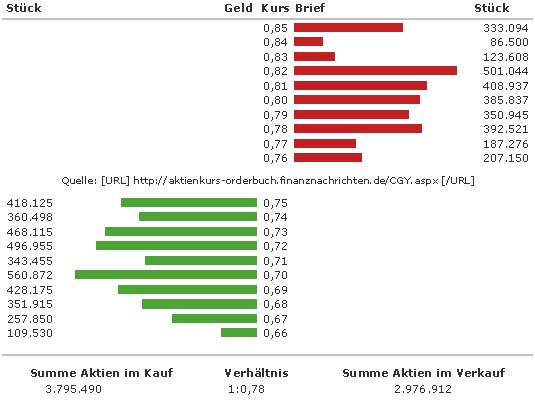 Conergy, wie Phönix aus der Asche ? 278005