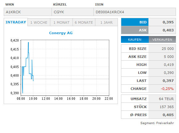Conergy, Pro und Contra... 605825