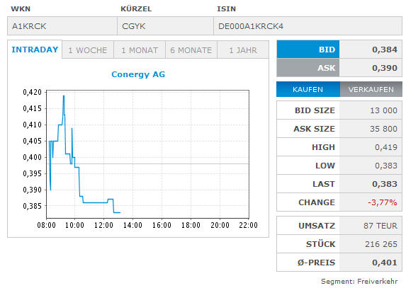 Conergy, Pro und Contra... 605890