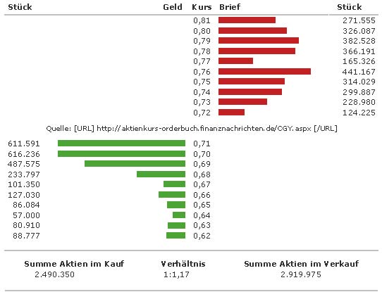 Conergy, wie Phönix aus der Asche ? 278840