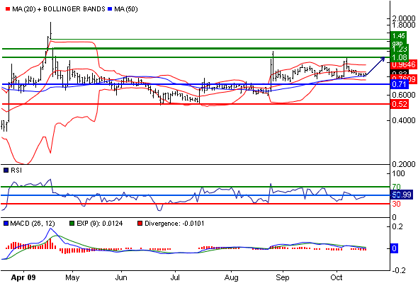 Conergy, wie Phönix aus der Asche ? 269433