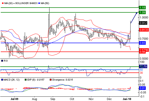 Conergy, wie Phönix aus der Asche ? 290044