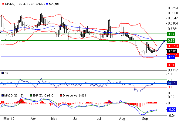 Conergy vs. Solar Millenium: Solar im Umbruch 346624