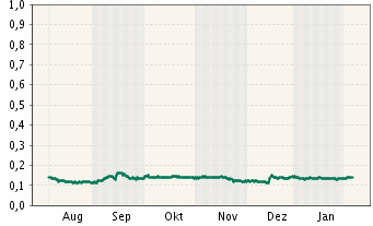 Zukunft gesichert! 379253