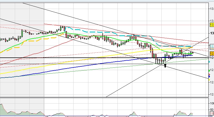 QV ultimate 2012 500783