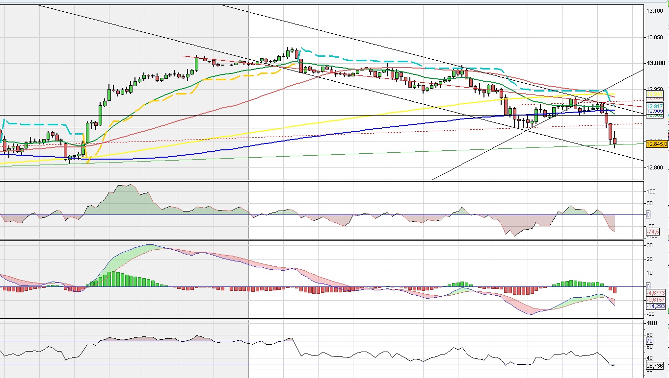QV ultimate 2012 501019