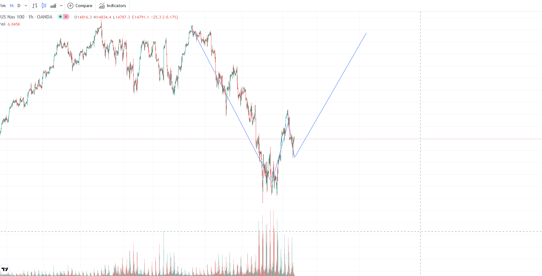 Börse ein Haifischbecken: Trade was du siehst 1297743