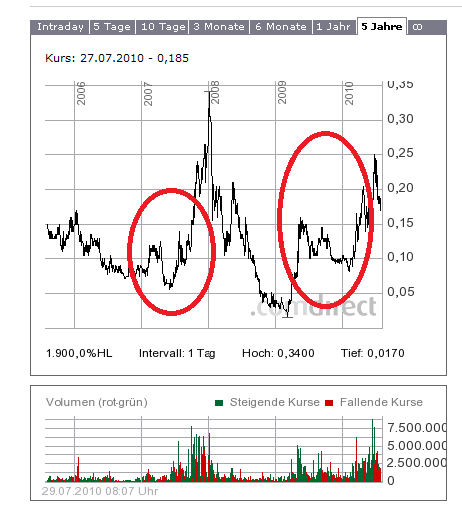 ADX Energy (WKN: 875366): Millionenchance????? 334738