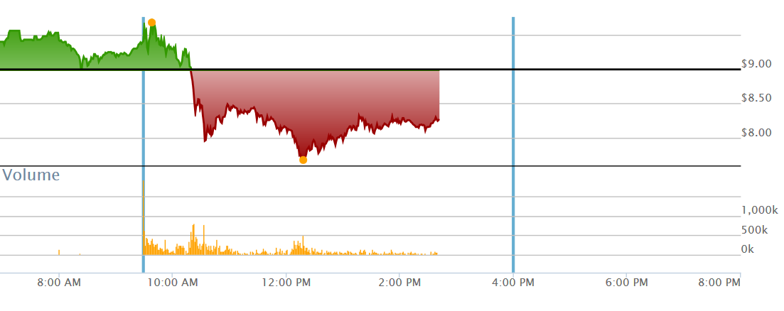 Ariad Pharma on the Top 687478