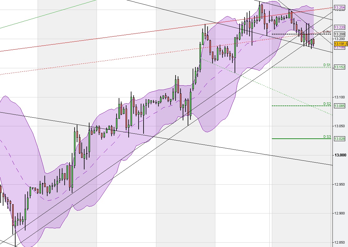 QV ultimate 2012 504969