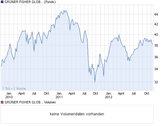 Antizykliker-Thread - v2.0 553751