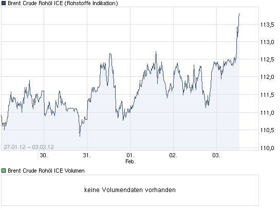 Antizykliker-Thread - v2.0 482201
