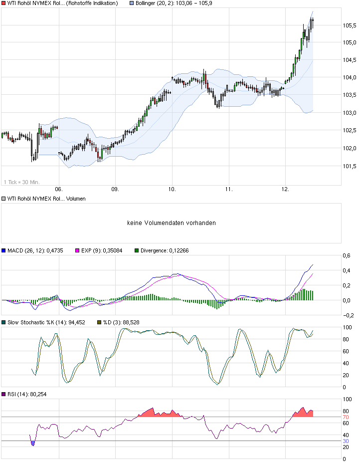 Goldman Sachs und Pacific Ethanol 731958