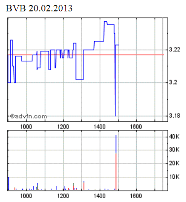 Der Weg weisst Richtung Champions-League 580518