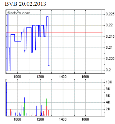 Der Weg weisst Richtung Champions-League 580466