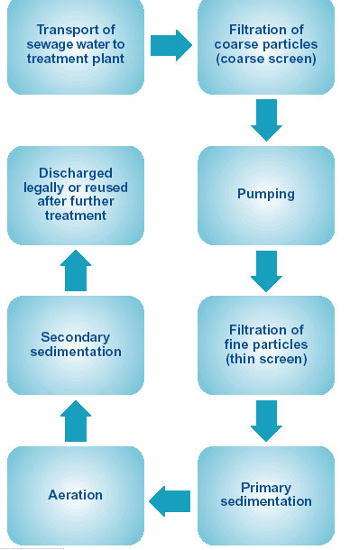 Wasseraufbereitung gleich Geld drucken? 145480