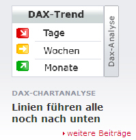 Quo Vadis Dax 2010 - Das Original 326336