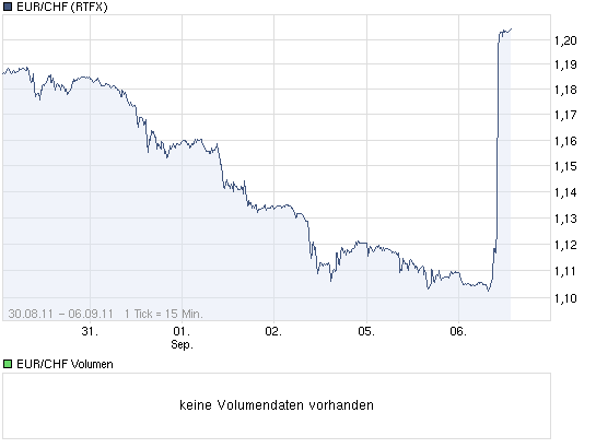 Anbindung des Franken an den Euro? 436629
