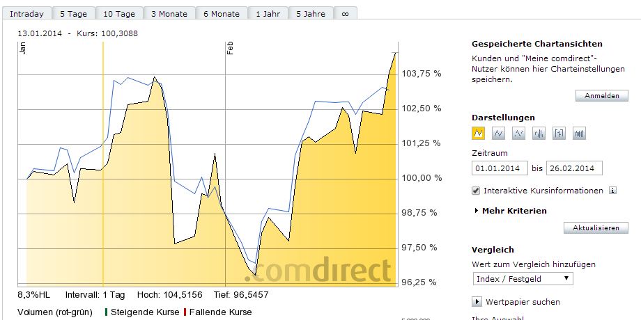 Deutsche Post 698985