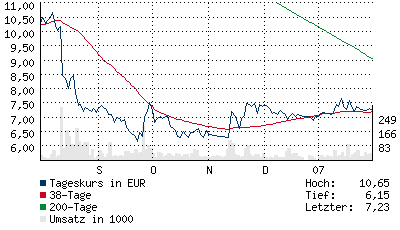 Sunways kämpft... 80380