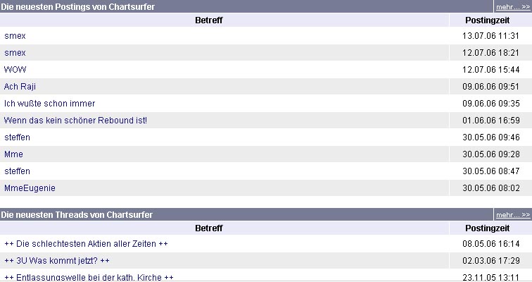 Cobracrest - die Renaissance! 46719