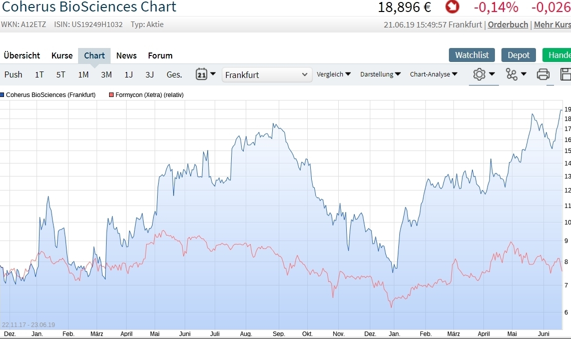 Einstieg nach Kursdesaster 1119332