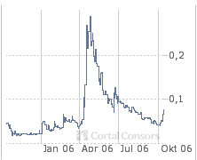$ $ GS CleanTech Corporation will neuen Kurs $ $ 61875