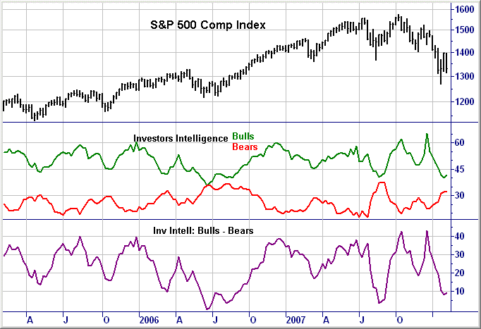 ▶ TTT - Donnerstag, 14.02.2008 3994884
