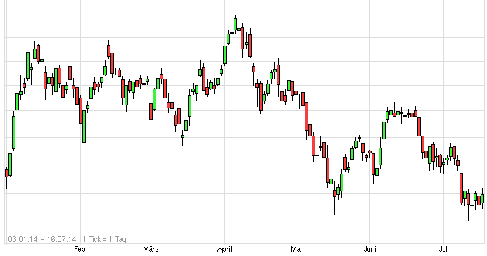 QuoVadisDax - das Original - Nachfolgethread 741141