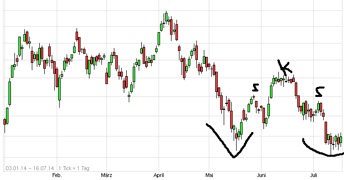 QuoVadisDax - das Original - Nachfolgethread 741148