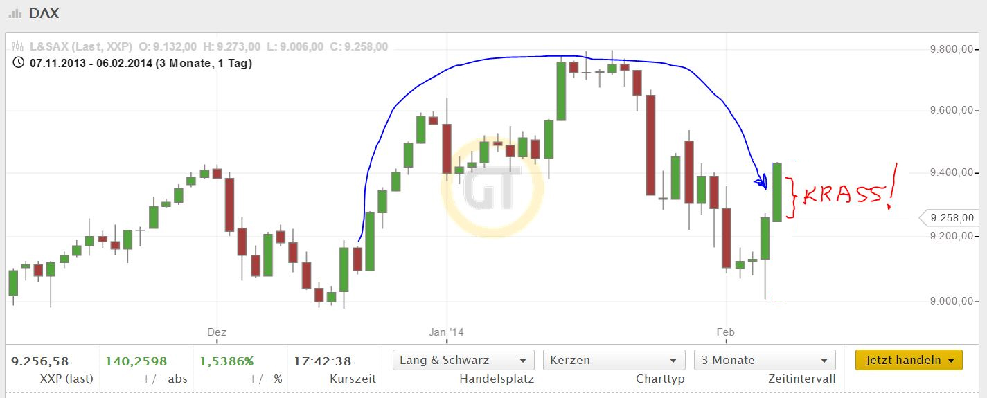 2014 QV DAX-DJ-GOLD-EURUSD-JPY 691961