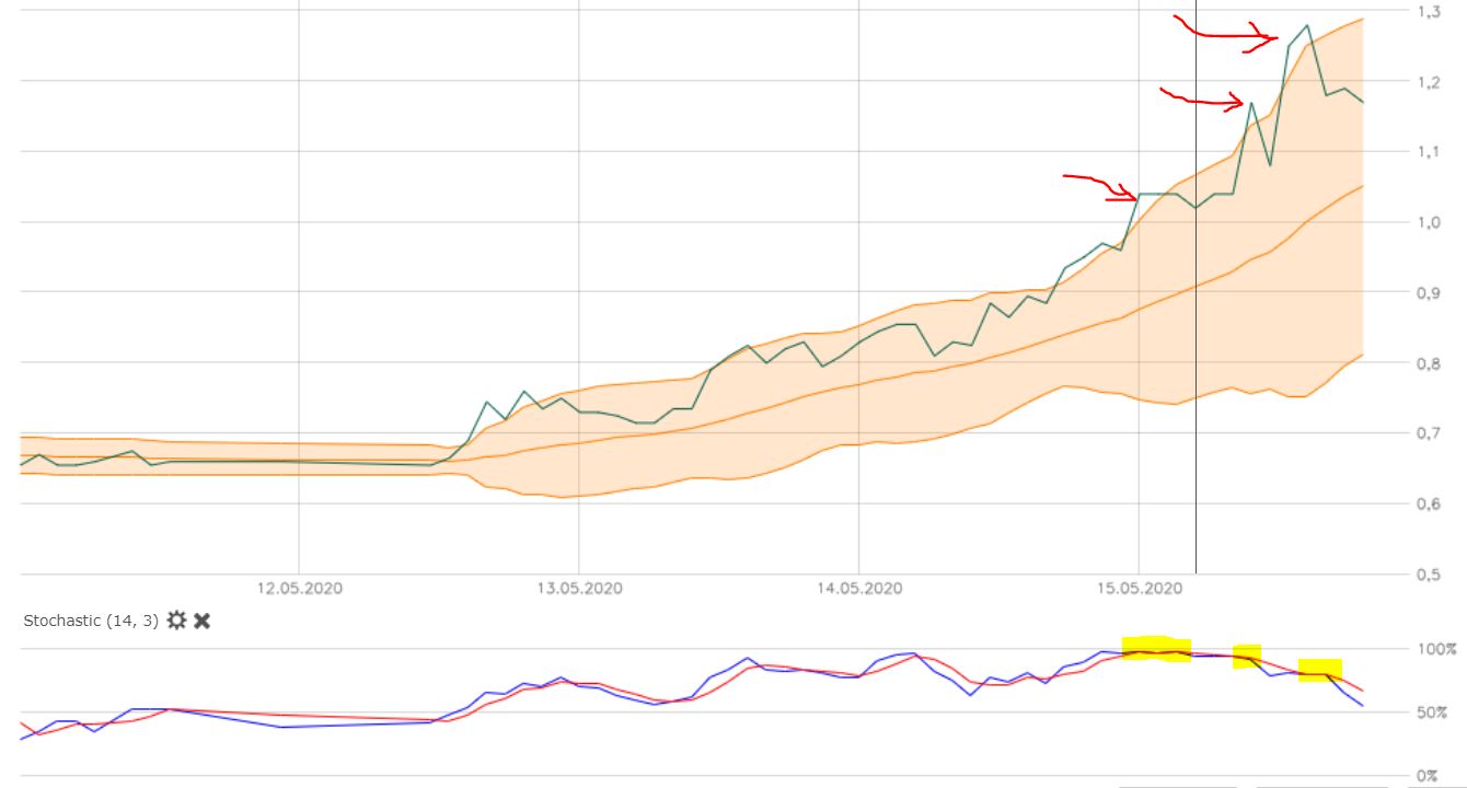 Champignon Brands - Beste Aktie 2020 (Abzocke???) 1178685