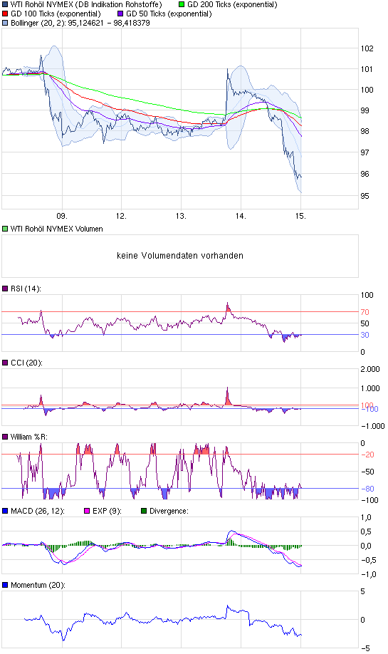 Die grosse Ölabzocke 467781