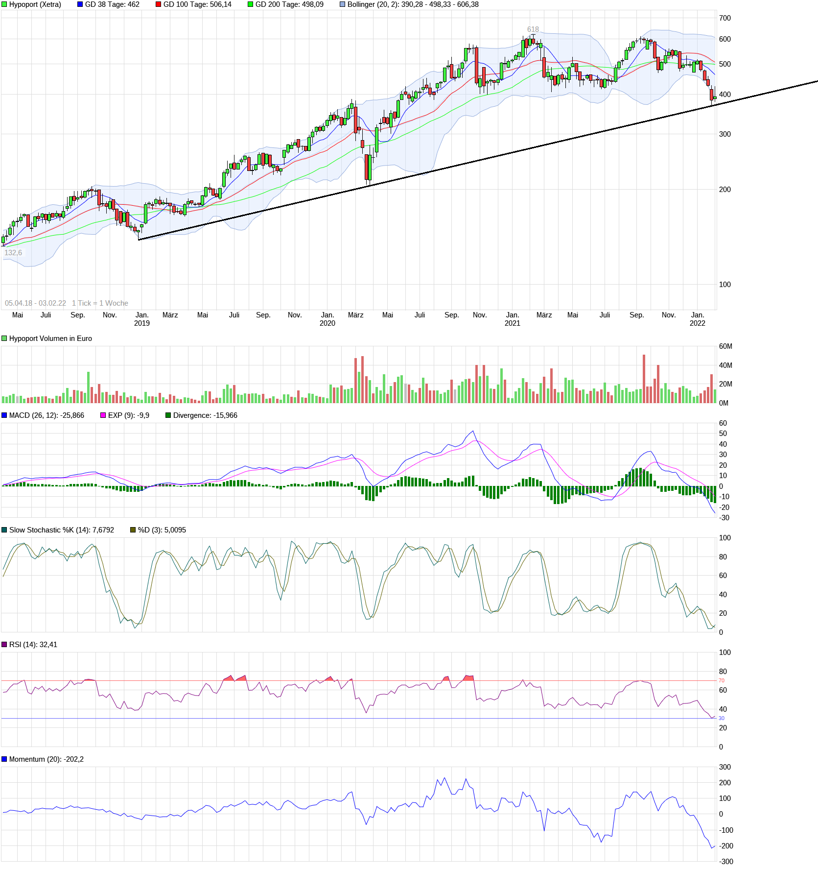 Hypoport - Kurschancen mit dem Finanzvertrieb 2.0 1297568