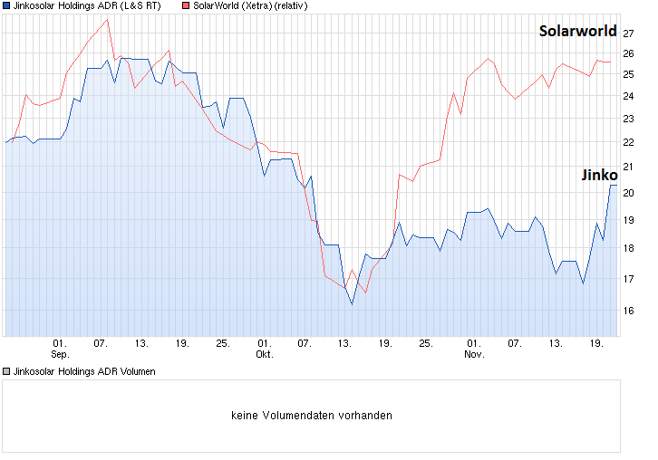Yingli/ Top Solarplayer Chancen und Einschäzungen. 776619
