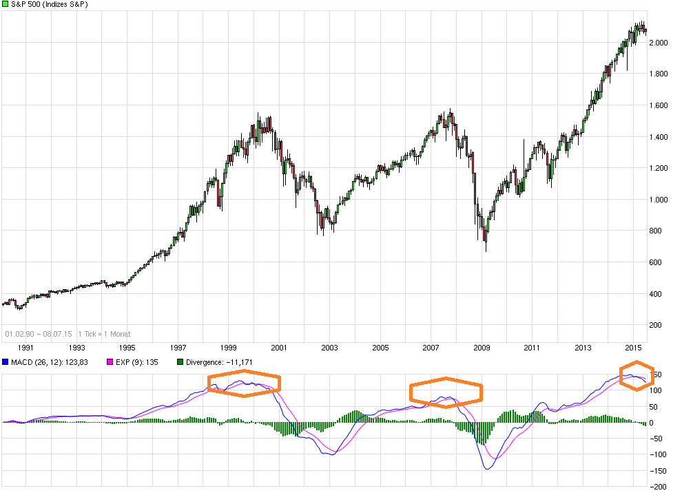 Freenet Group - WKN A0Z2ZZ 839294
