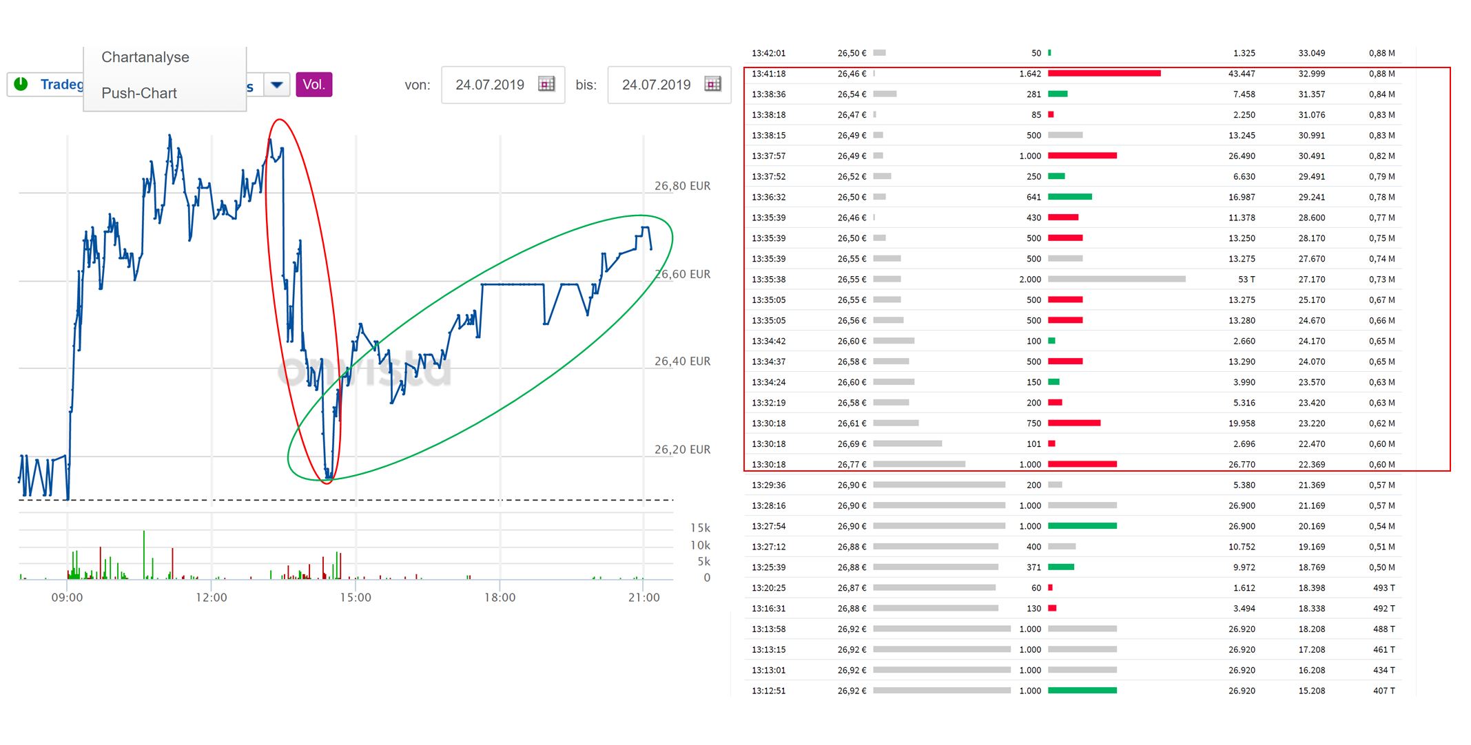 Evotec - es kann los gehen! - Teil2 1124898