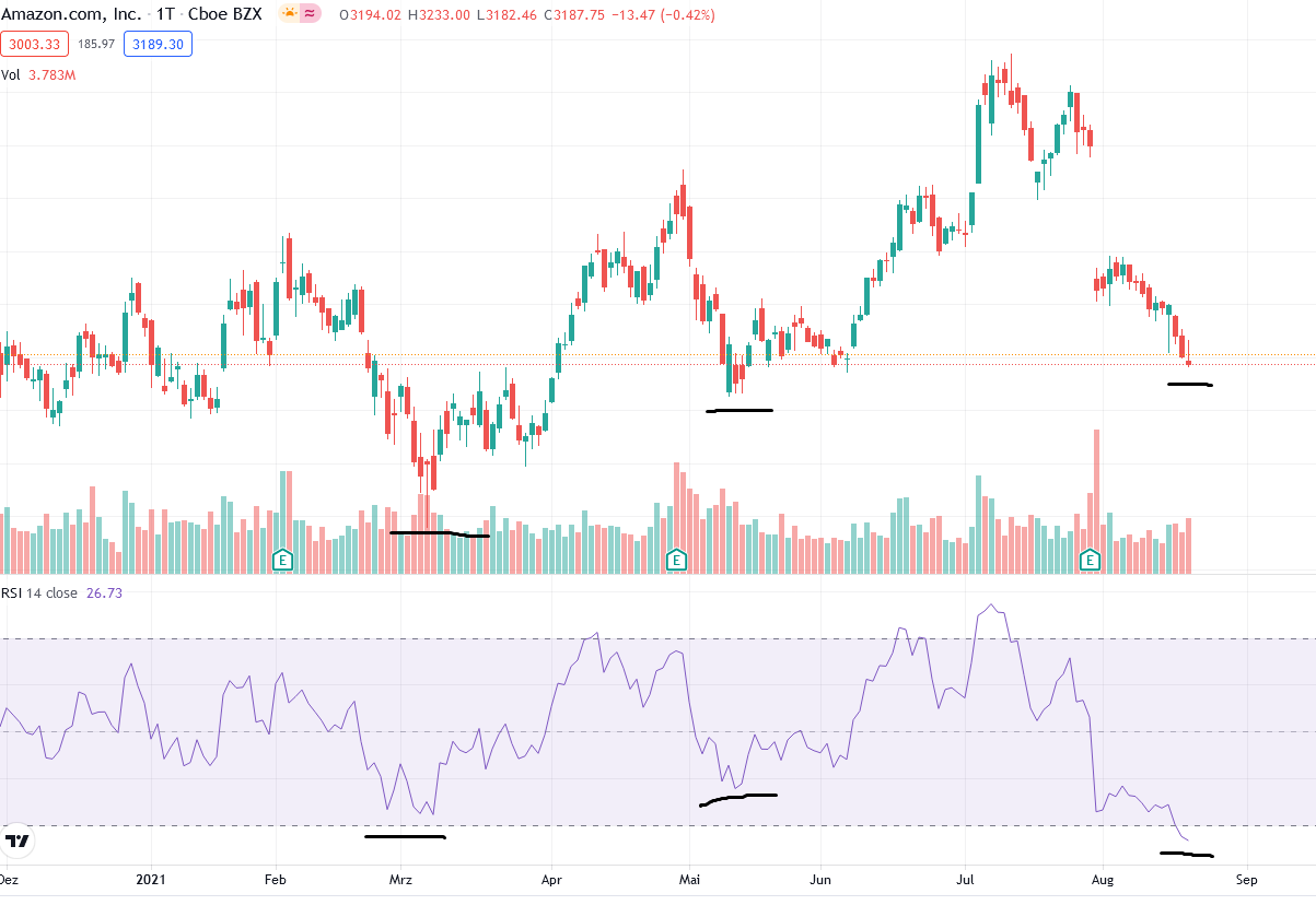 Amazon.com - Es ist Zeit zum (Ein)kaufen 1270057