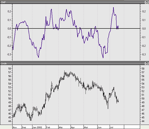 Leute schnell noch positionieren! 139359