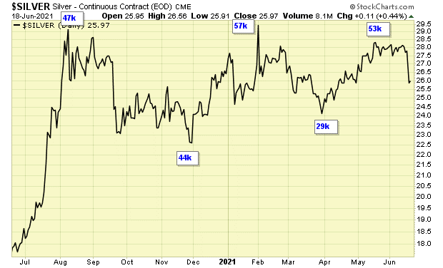 Die besten Gold-/Silberminen auf der Welt 1259406