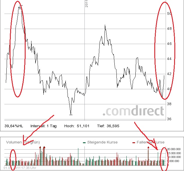 Deutsche Bank (moderiert 2.0) 417340