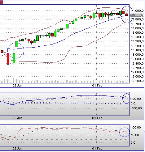 Quo Vadis Dax 2013 - Up, dank Liquidität 578667