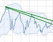Quo Vadis Dax 2013 - Up, dank Liquidität 657192