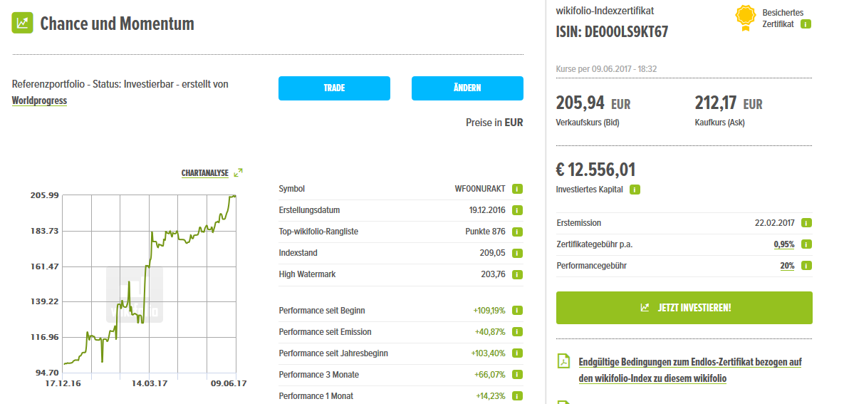 Mein Wikifolio / Eure Wikifolios 994784