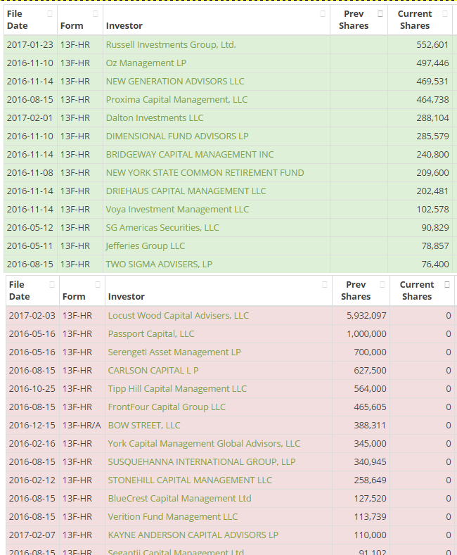 COOP News (ehemals: Wamu /WMIH) 969842