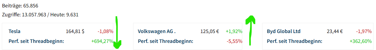 Volkswagen Vorzüge 1423133