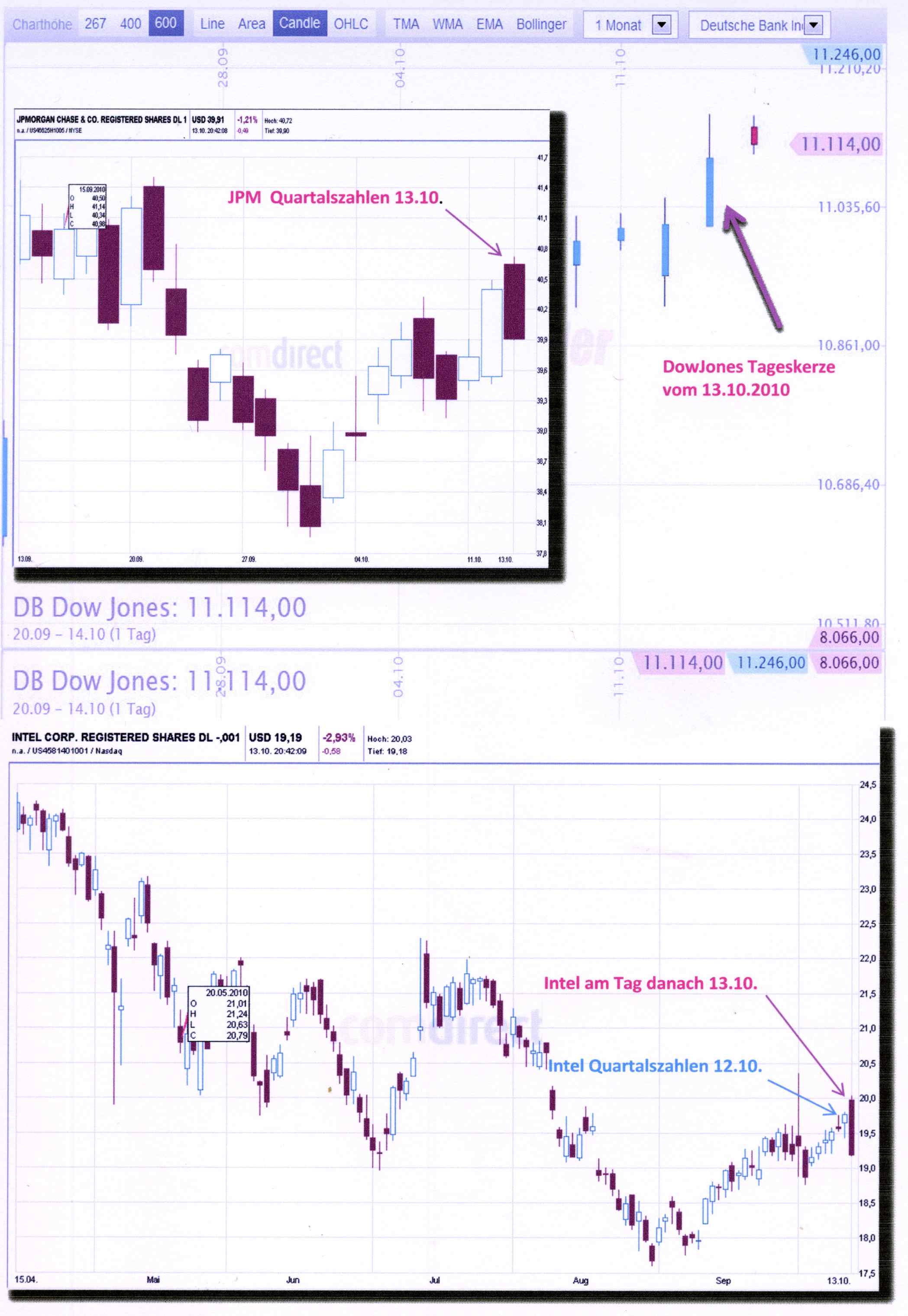 Wenn das Gold redet, dann schweigt die Welt! 351305