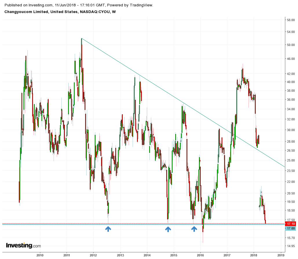 CHANGYOU.COM - ein schönes Spiel 1058852