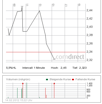 Injex AG - Wahrheit und Träumerei 485449
